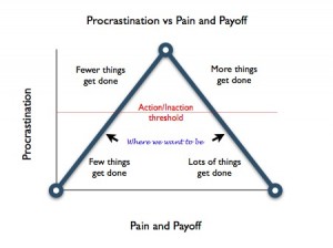 procrastination-003