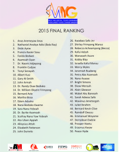 MIYG list