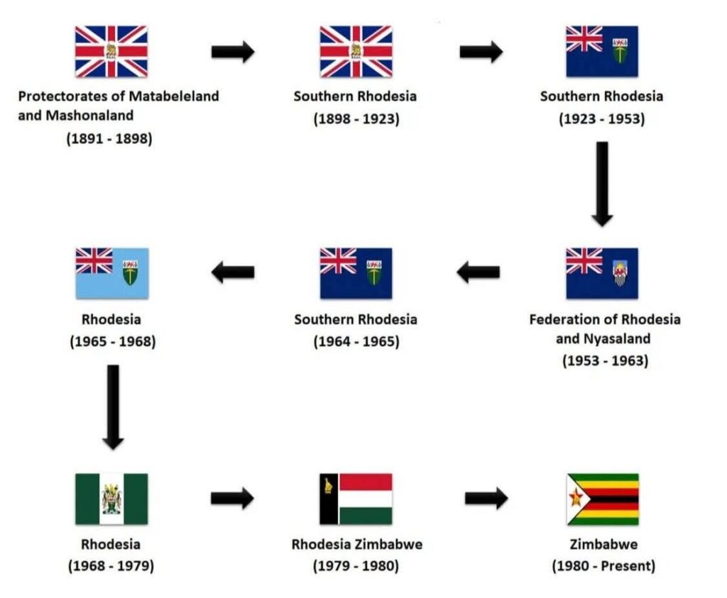 The Eight-Month Illusion: The Short, Fraught History of the Zimbabwe ...
